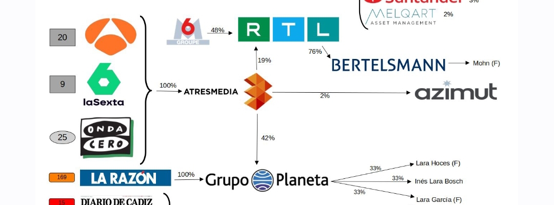 media